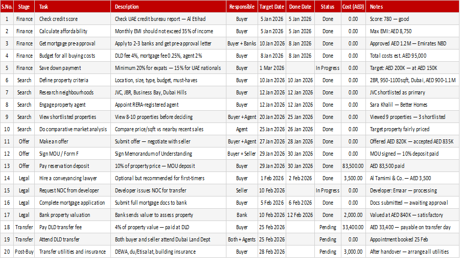 Preview of the First-Time Buyer Checklist Excel template