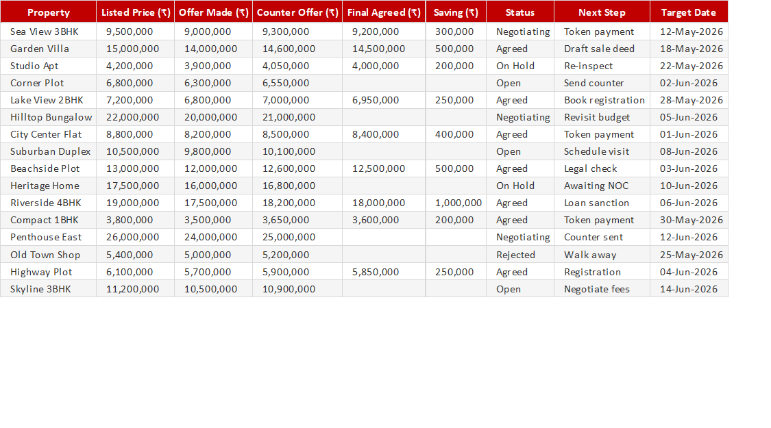 Property Offer Negotiation Tracker