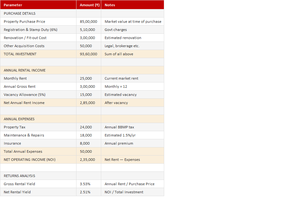 Property ROI Calculator