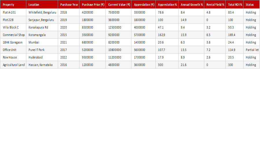 Capital Growth Tracker