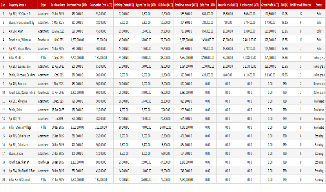 Property Flip Profit Calculator