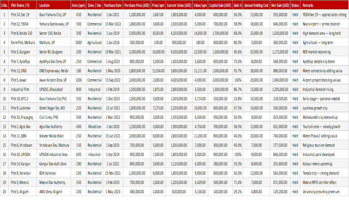 Land & Plot Investment Tracker