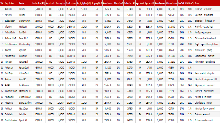 Preview of the Holiday Home ROI Calculator Excel template