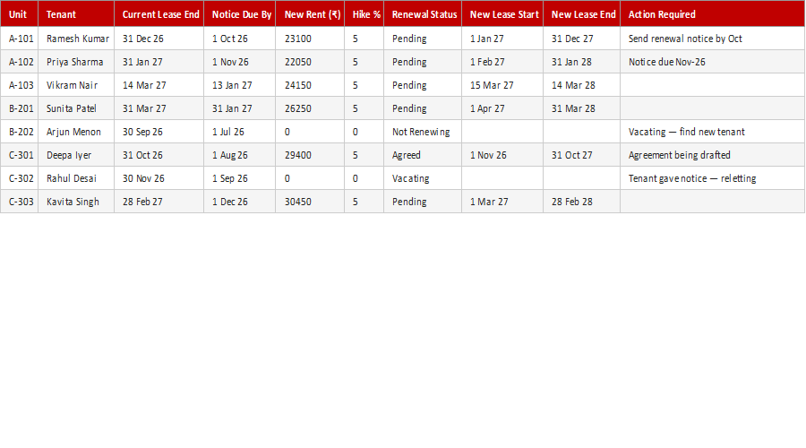 Lease Renewal Tracker