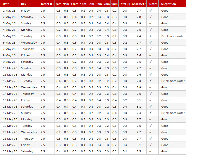 Water Intake Log