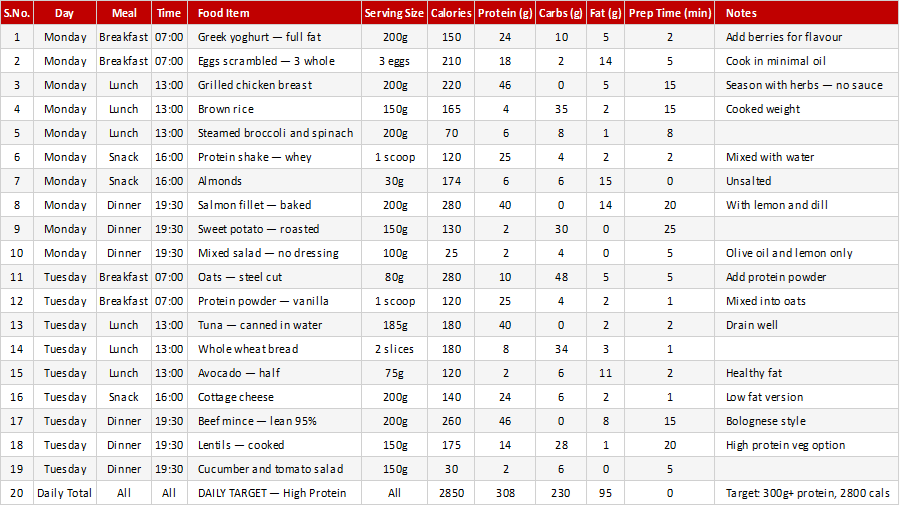 Preview of the High Protein Meal Planner Excel template