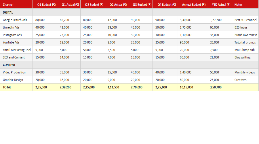 Marketing Budget Planner