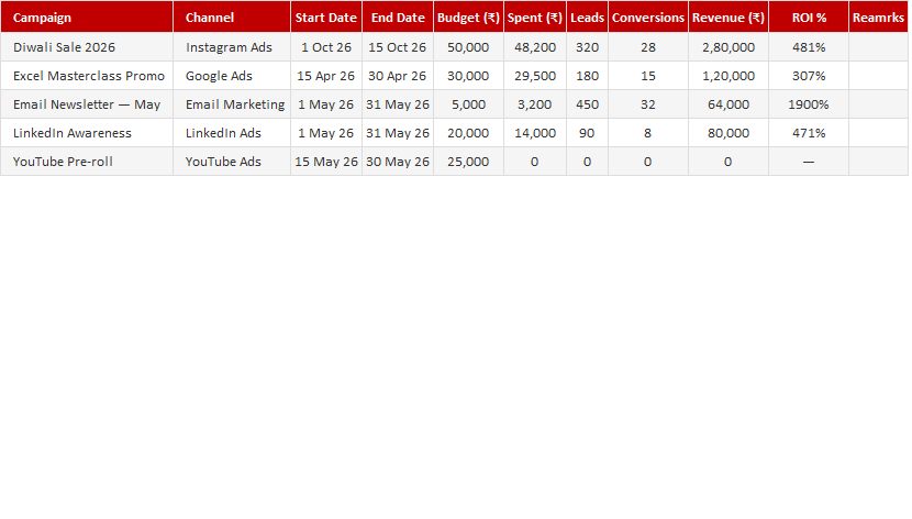 Marketing Campaign Tracker