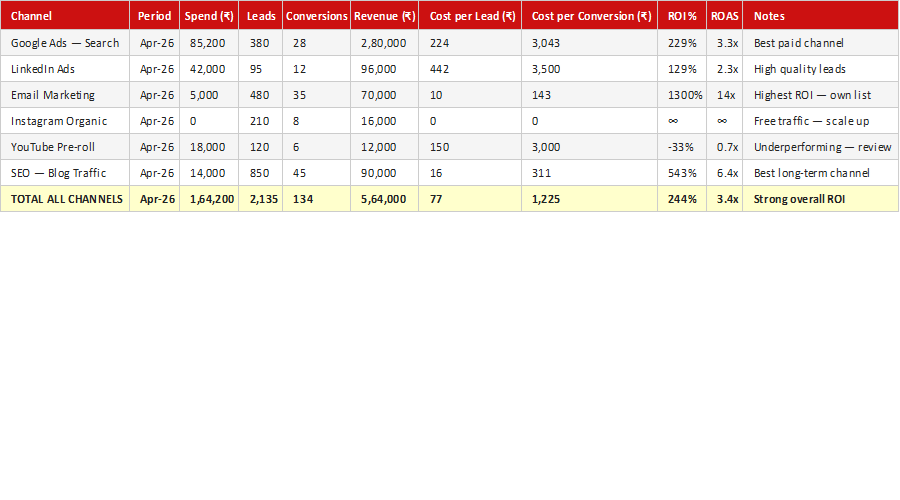 ROI Calculator – Marketing