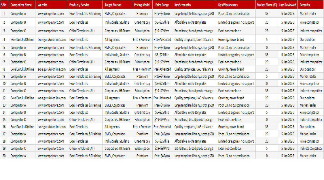 Competitor Analysis Sheet