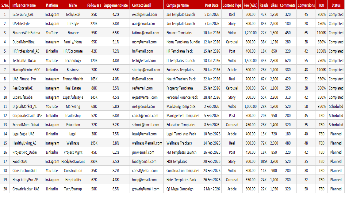 Influencer Marketing Tracker