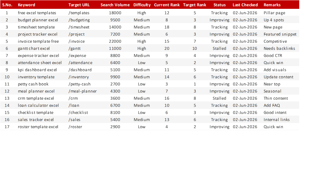 Preview of the SEO Keyword Tracker Excel template
