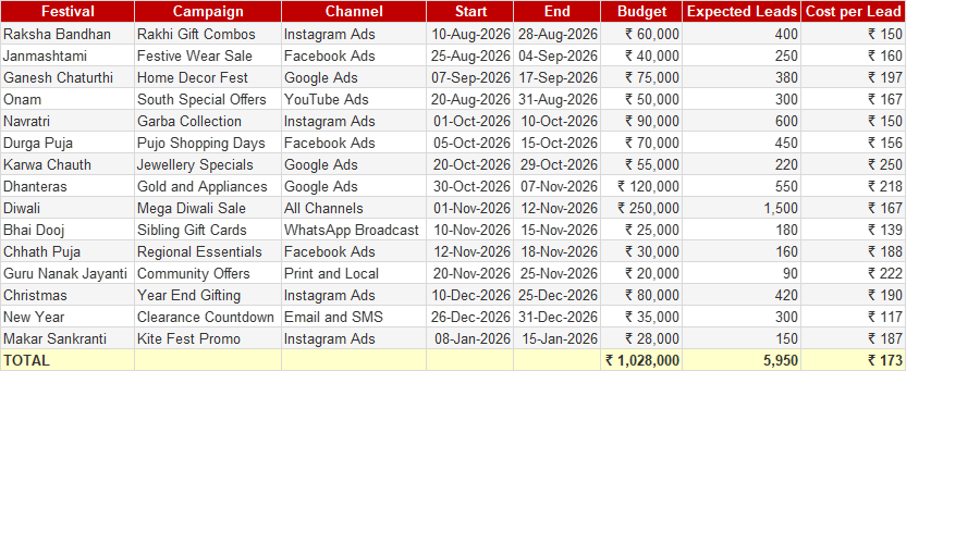 Festive Season Campaign Planner
