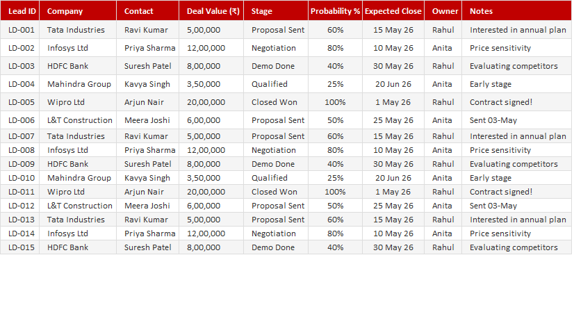Sales Pipeline Tracker