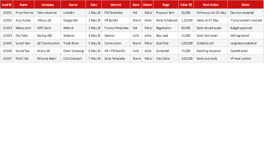 Lead Management Sheet
