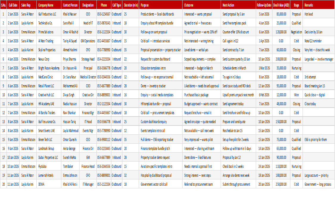 Monthly Sales Call Log