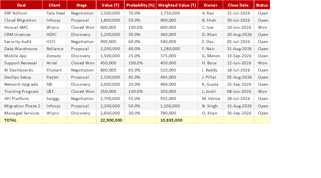 Preview of the Sales Pipeline & Forecast Tracker Excel template