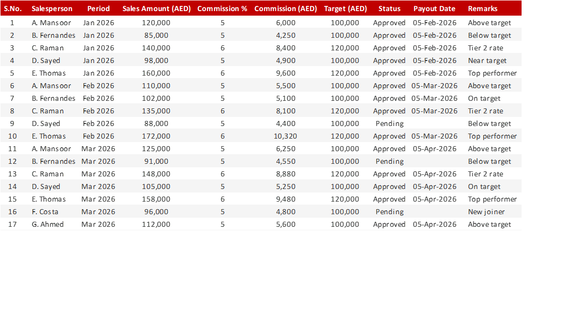 Preview of the Sales Commission Tracker Excel template