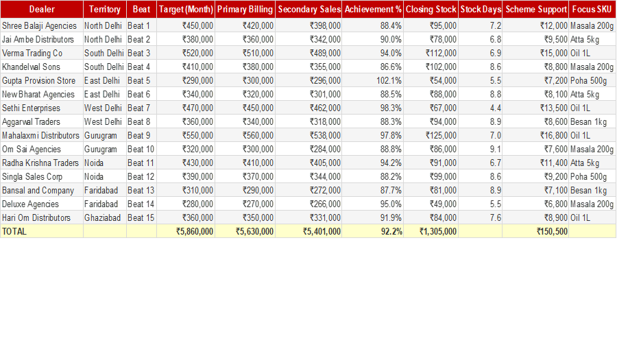 Dealer Secondary Sales Tracker