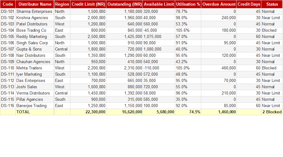 Distributor Credit Limit Tracker