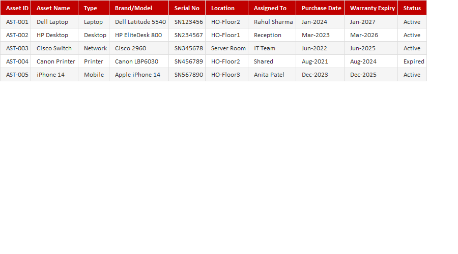 IT Asset Inventory