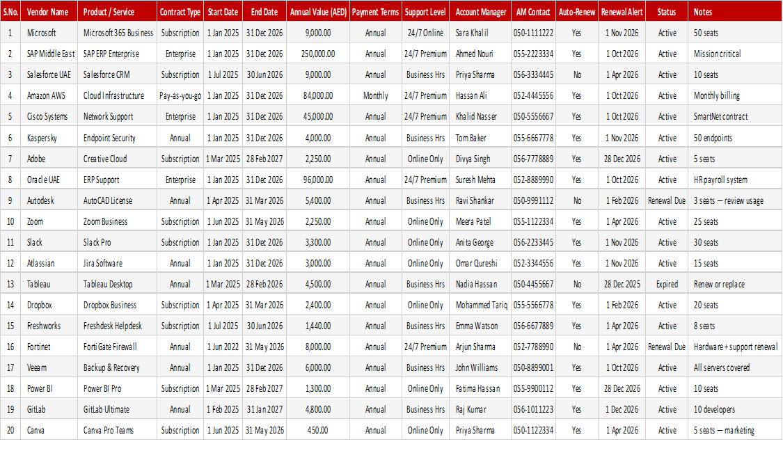 IT Vendor Contract Register