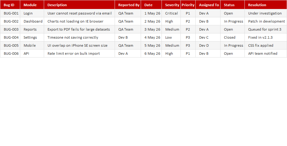 Bug / Defect Log