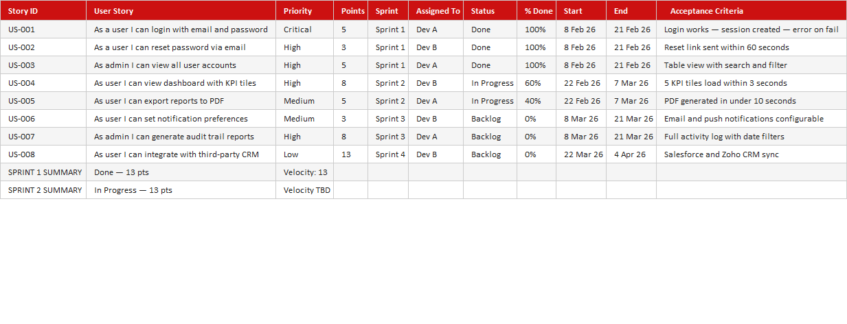 Sprint / Agile Tracker