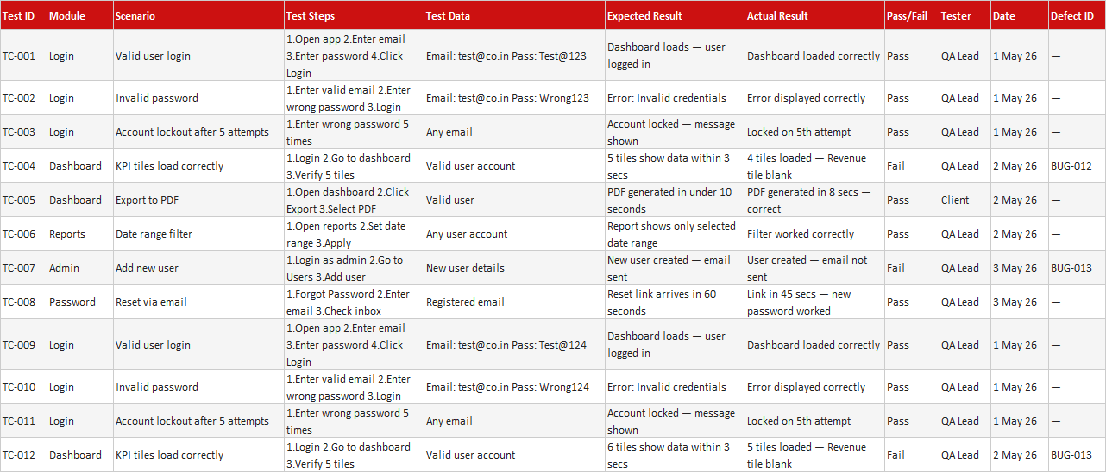 UAT Test Cases