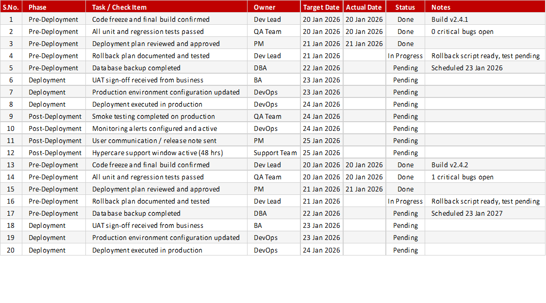 Project Deployment Checklist