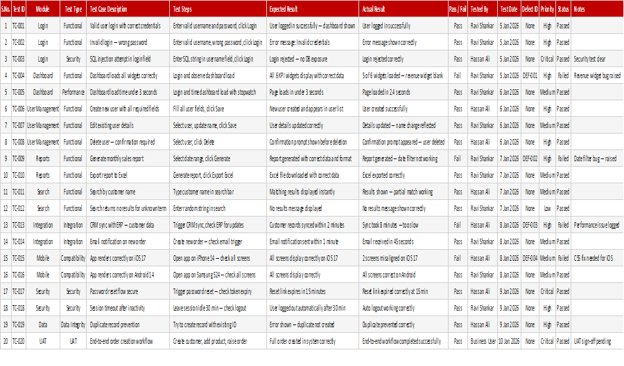 Software Testing Checklist